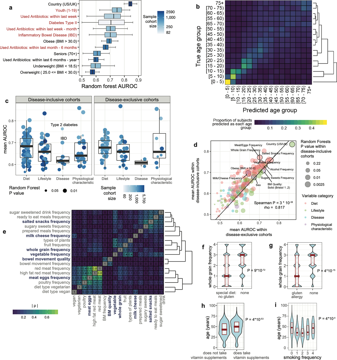 Extended Data Figure 2: