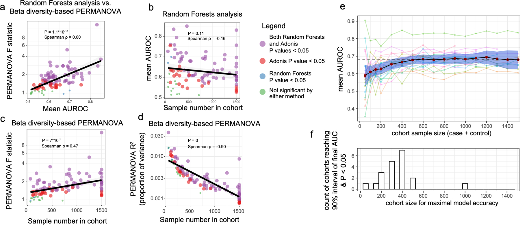 Extended Data Figure 3: