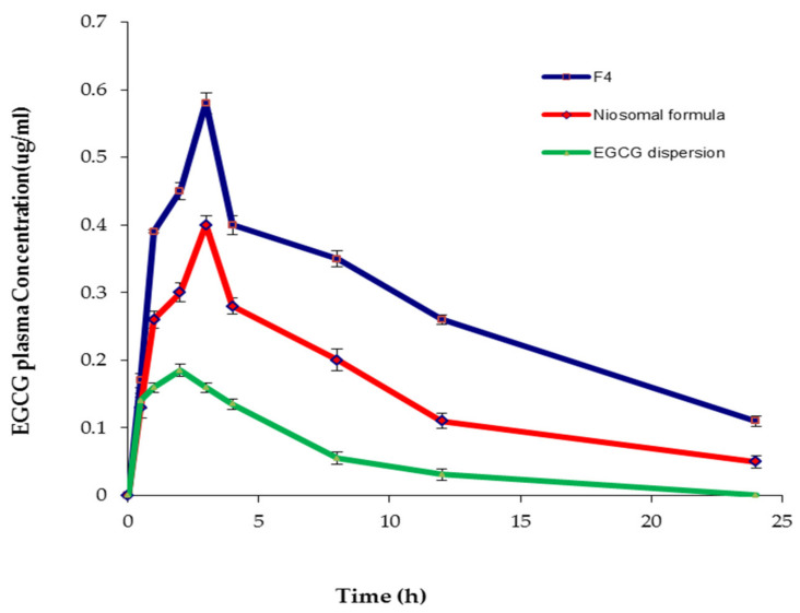 Figure 13