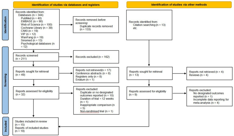 Figure 1