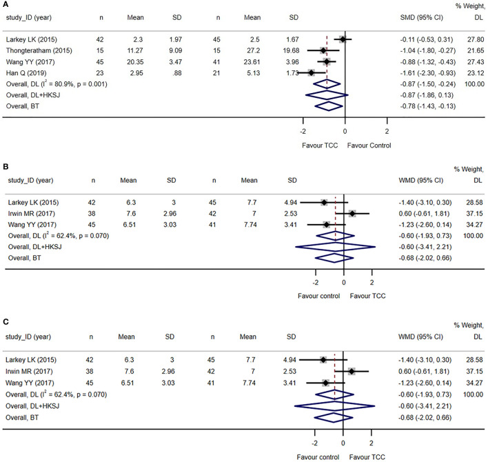 Figure 4