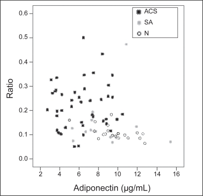 Figure 1)