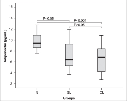 Figure 2)