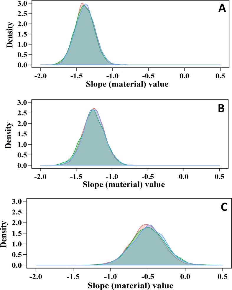 Fig 5