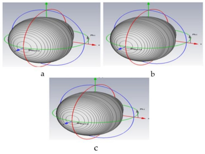 Figure 13