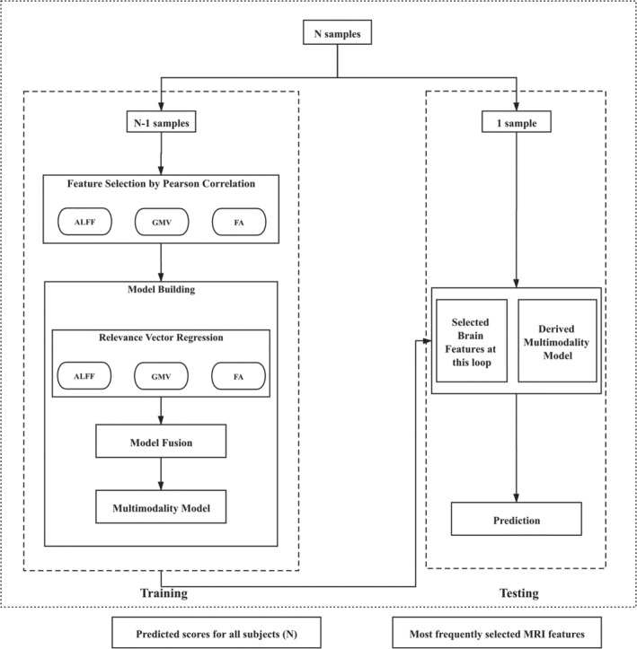 FIGURE 1