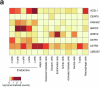 Extended Data Fig. 8
