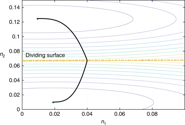 Fig. 2