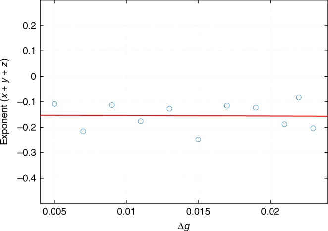 Fig. 10