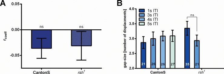 Fig 10