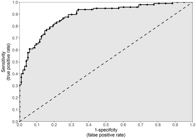 FIGURE 3