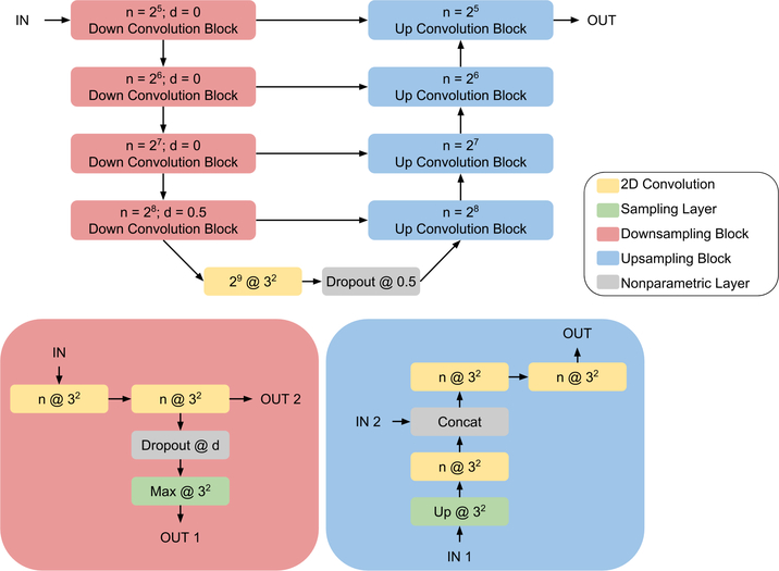 Figure 2: