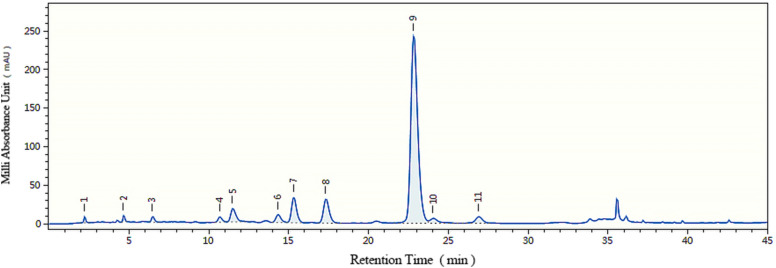 Fig. 2