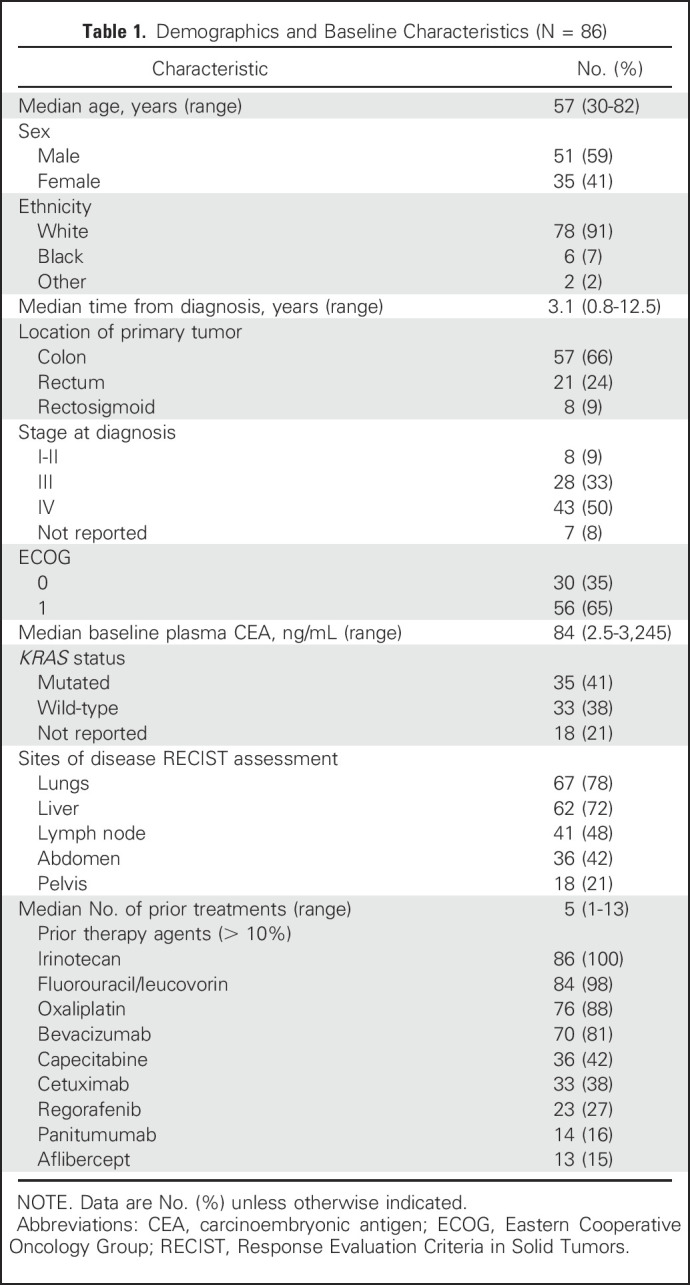 graphic file with name jco-35-3338-g001.jpg