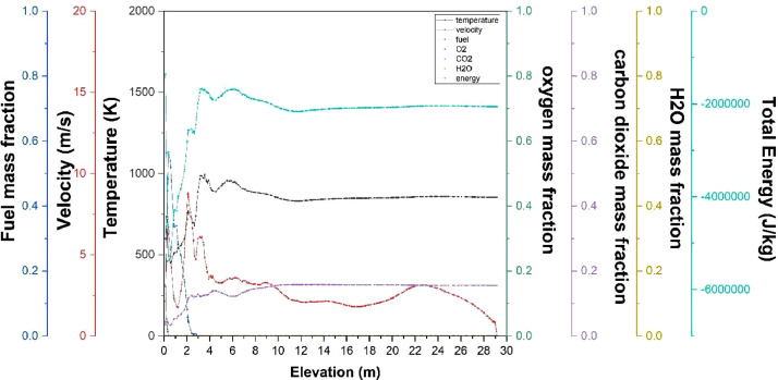 Fig 10