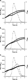 FIG. 3.