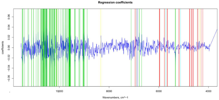 Figure 17