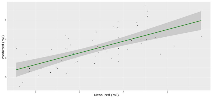 Figure 14