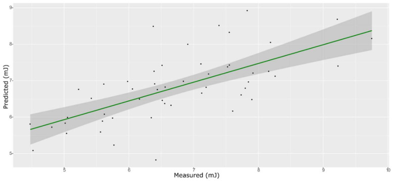 Figure 15