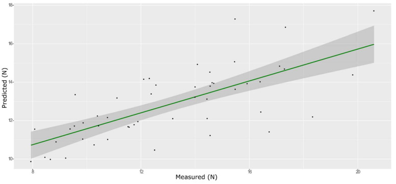 Figure 12