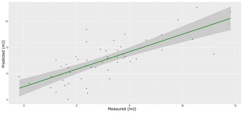 Figure 16