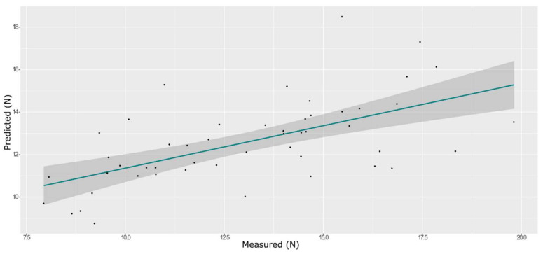 Figure 11