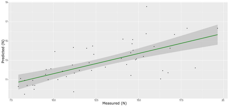 Figure 10