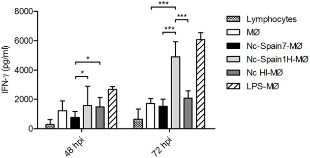 Figure 9