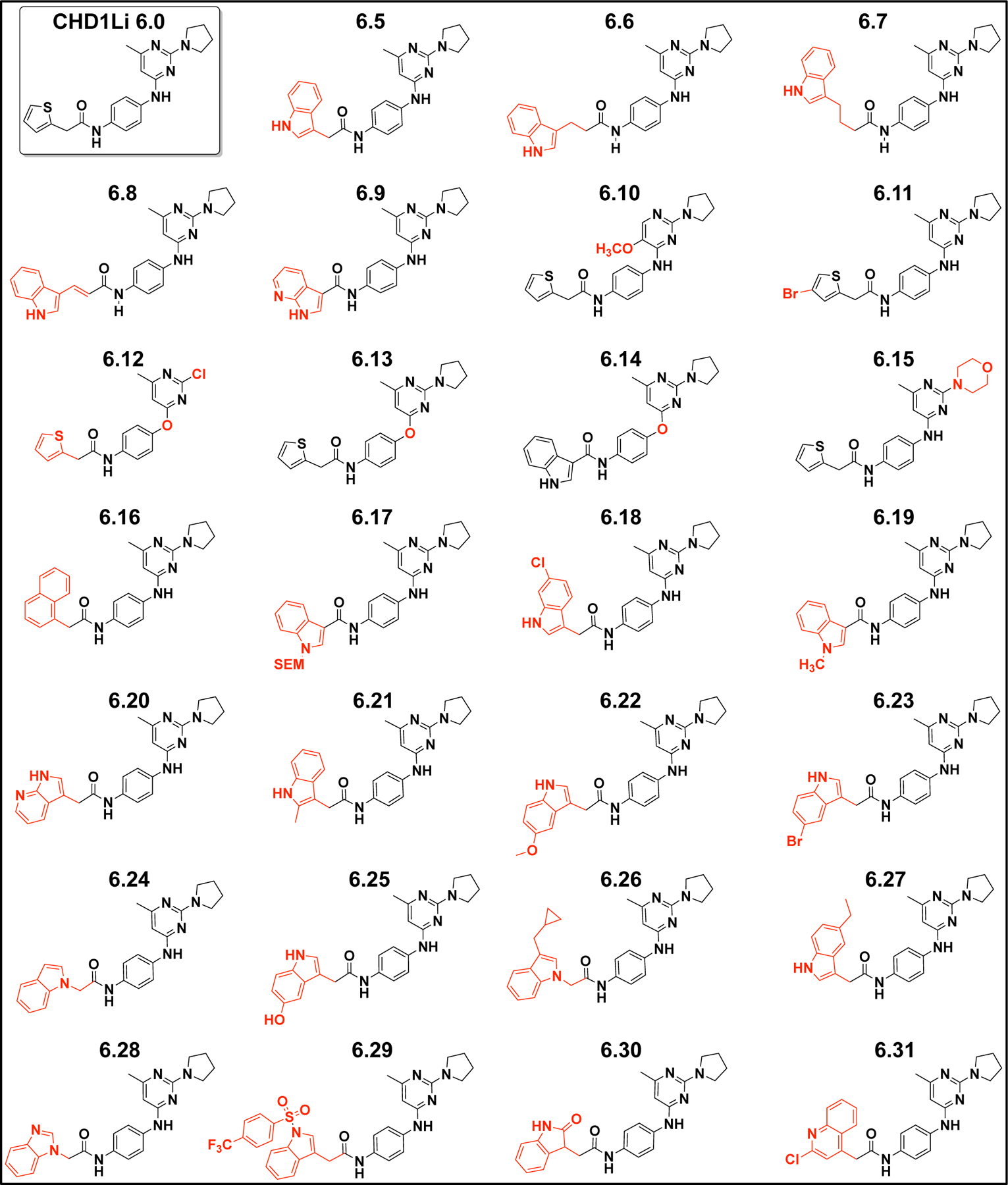 Chart 1.