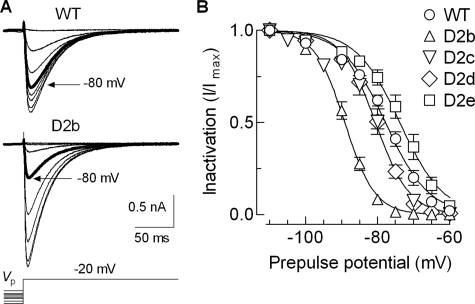 FIGURE 4.