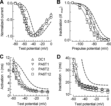 FIGURE 7.