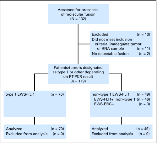 Fig 1.