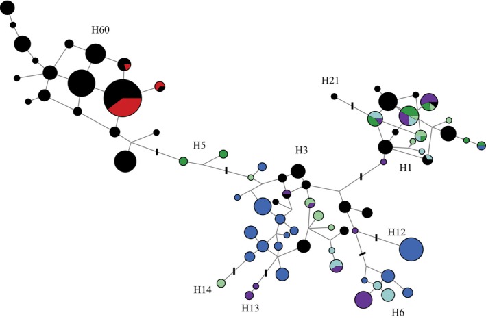 Figure 10