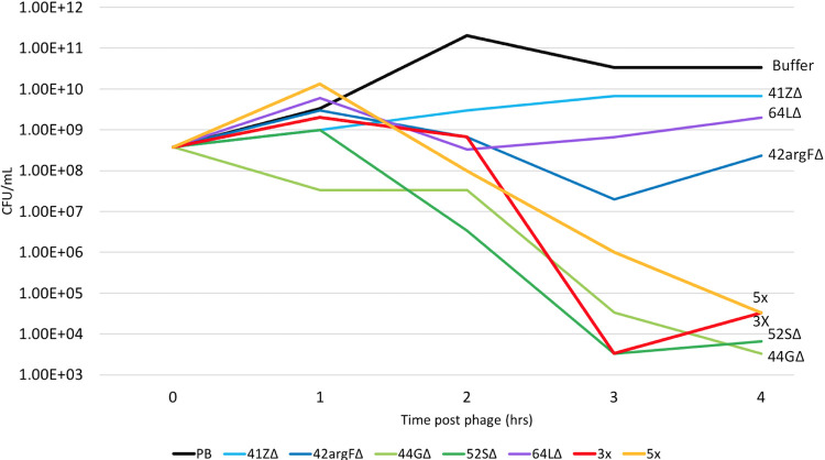 FIG 3