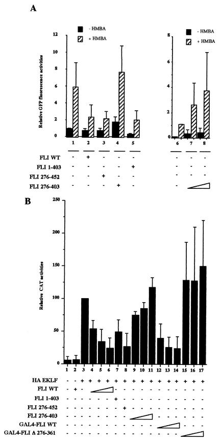 FIG. 8.