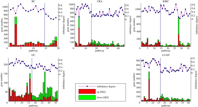 Figure 3.