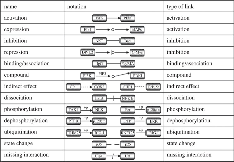 Figure 1.