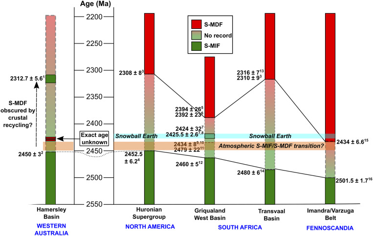 Fig. 4.