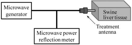 Fig. (3)