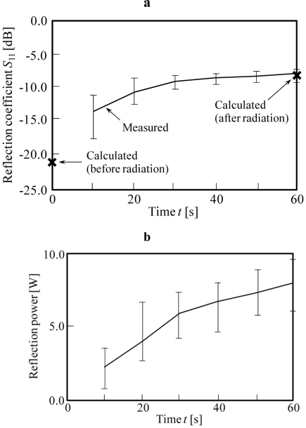 Fig. (4)