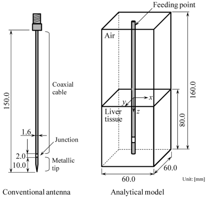 Fig. (1)