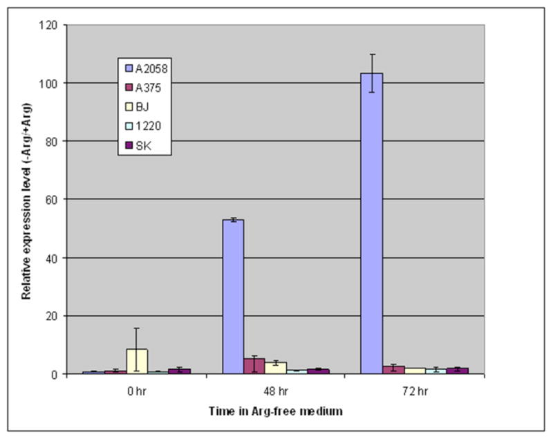 Fig (8)