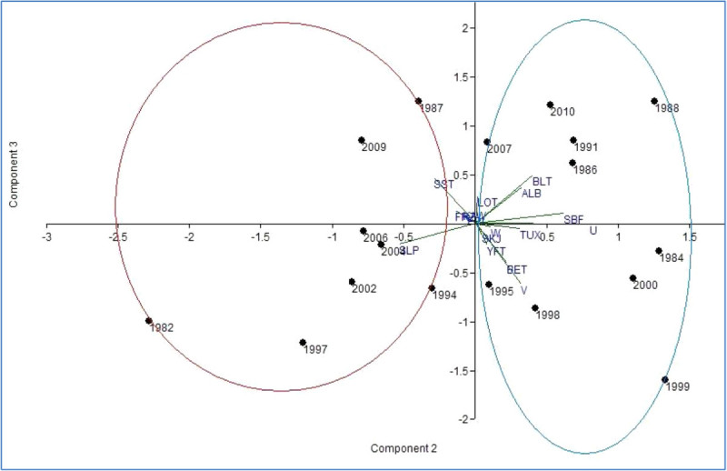 Figure 10