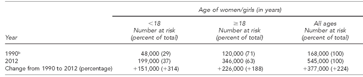 graphic file with name 18_GoldbergTable3.jpg