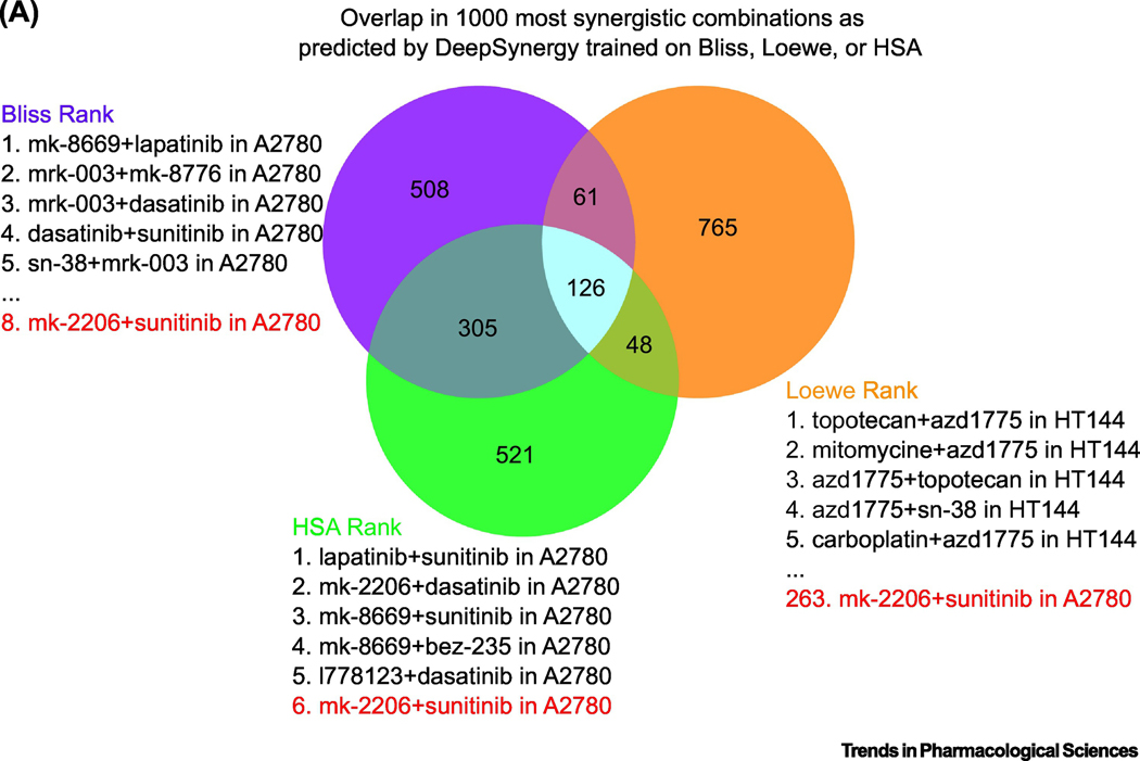 Figure 4: