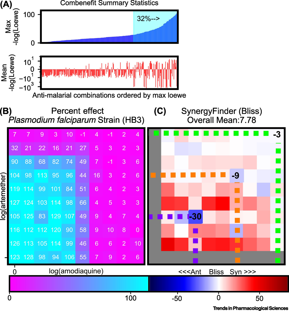 Figure 3: