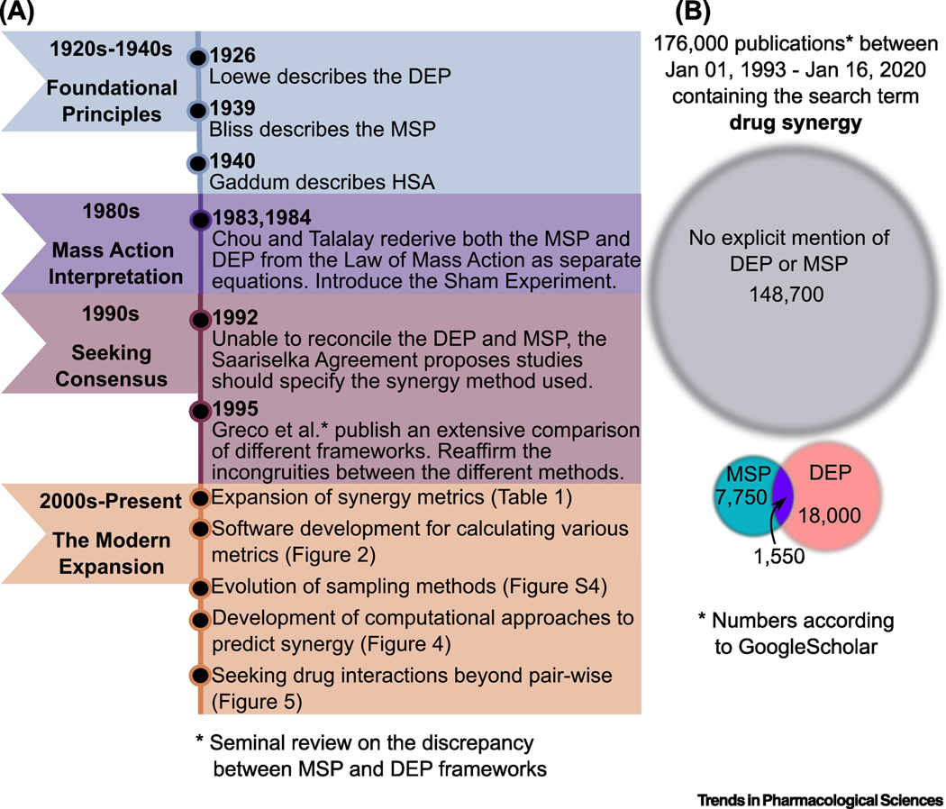 Figure 1: