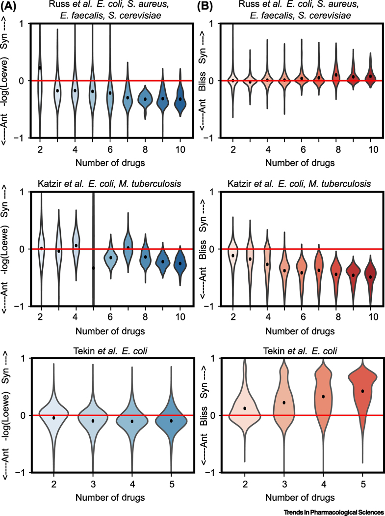 Figure 5: