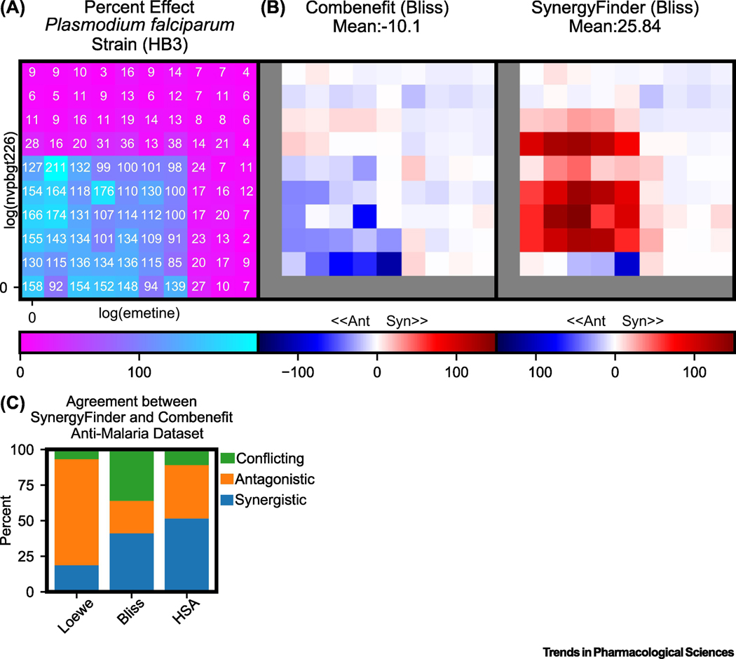 Figure 2: