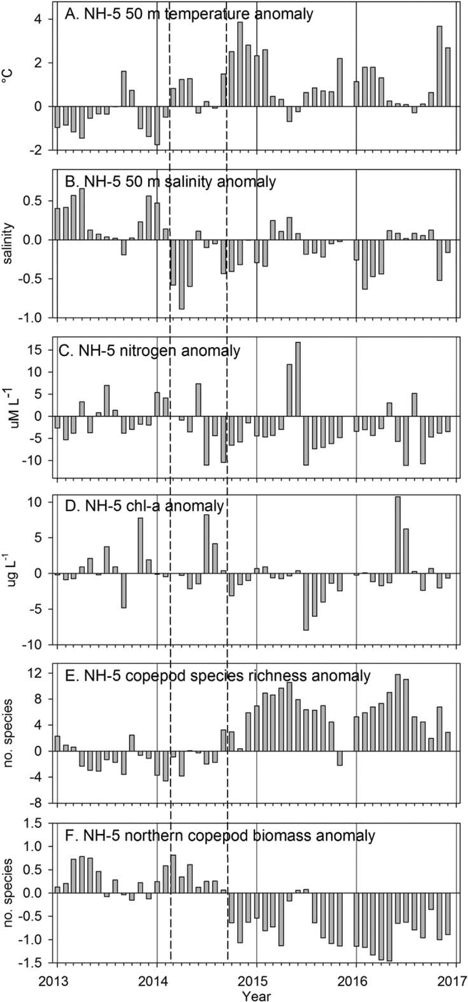 Figure 9.